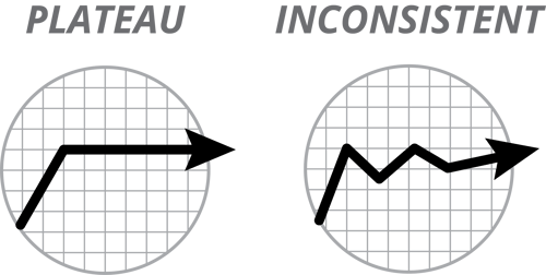 plateau_inconsistent